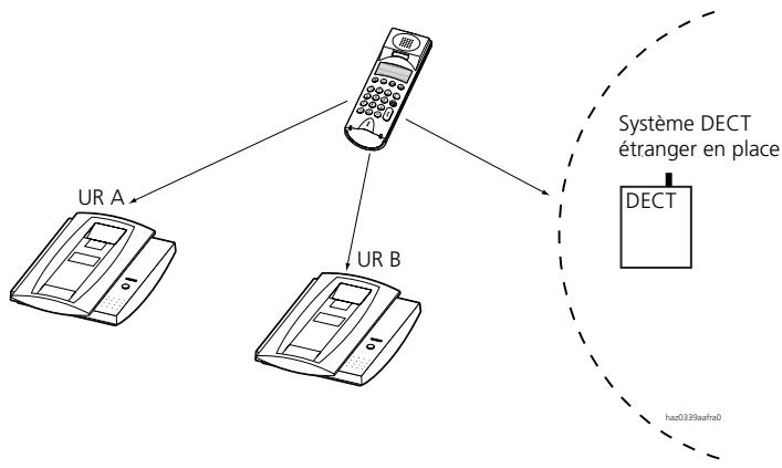 ASCOM ASCOTEL 200 - Menu 1: "Look" - 1