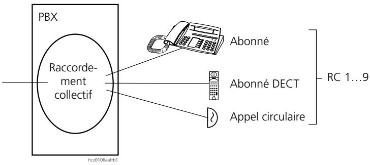 ASCOM ASCOTEL 200 - Raccordement collectif (RC) - 1