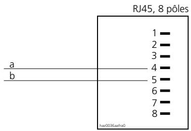 ASCOM ASCOTEL 200 - Prises de raccordement - 1