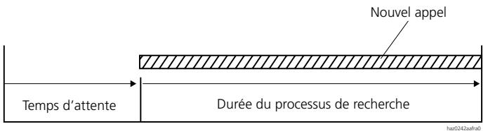 ASCOM ASCOTEL 200 - Un apparéil portatif devient inaccessible en cours de conversation - 1