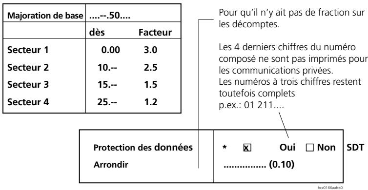 ASCOM ASCOTEL 200 - Courbes de majoration - 2
