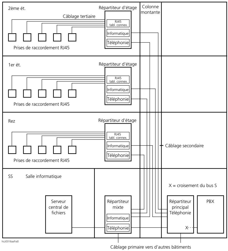 ASCOM ASCOTEL 200 - Scheme de principe - 1