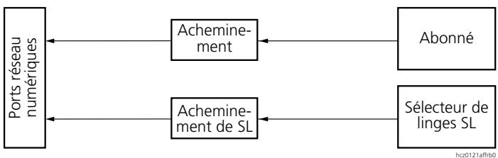 ASCOM ASCOTEL 200 - Avec numérotation abrégée - 1