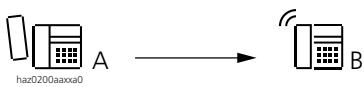 ASCOM ASCOTEL 200 - Hotline - 1