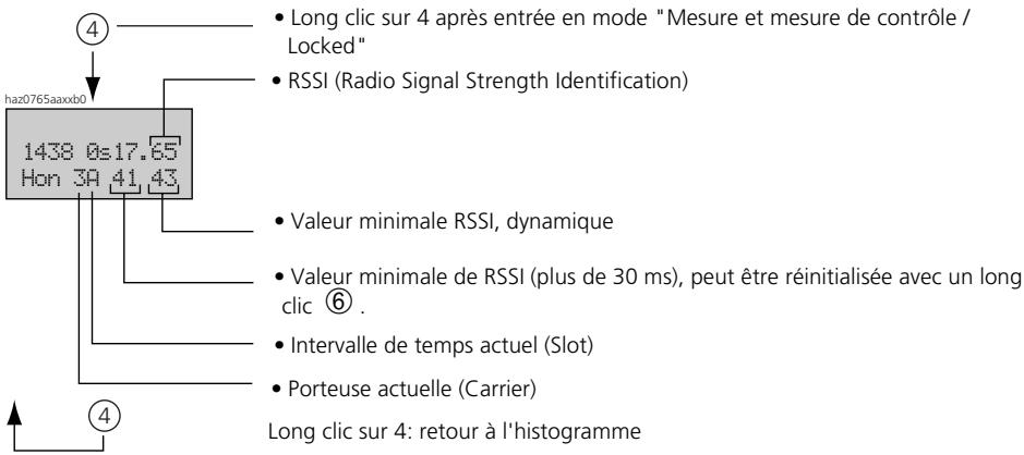 ASCOM ASCOTEL 200 - Affichage des valeurs min. / max. - 1