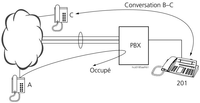 ASCOM ASCOTEL 200 - Cas spéciaux, comportement lors de l'enregistrement - 3