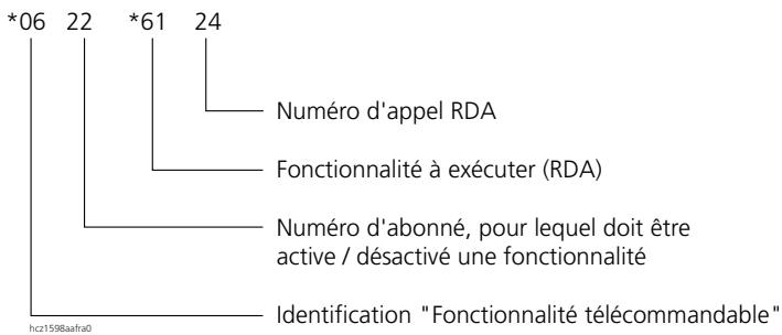 ASCOM ASCOTEL 200 - Fonctionnalités télécommandables en interne - 1