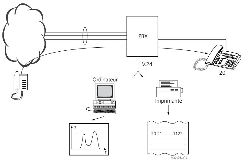 ASCOM ASCOTEL 200 - Enregistrement des données d'objet (observation du traffic entrant, OTE) - 1