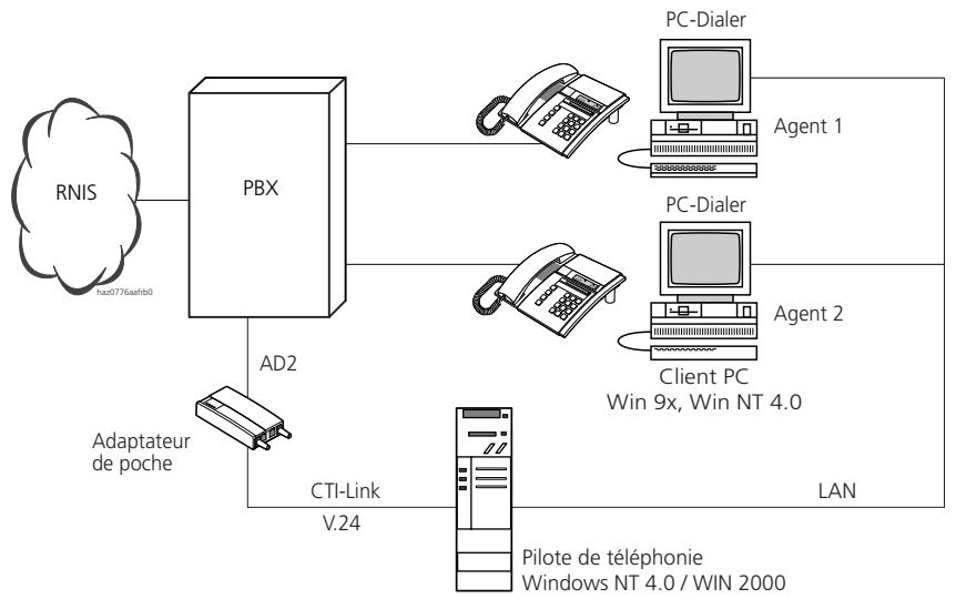 ASCOM ASCOTEL 200 - Raccordement V.24 de l'adaptateur de poche (PA) - 1