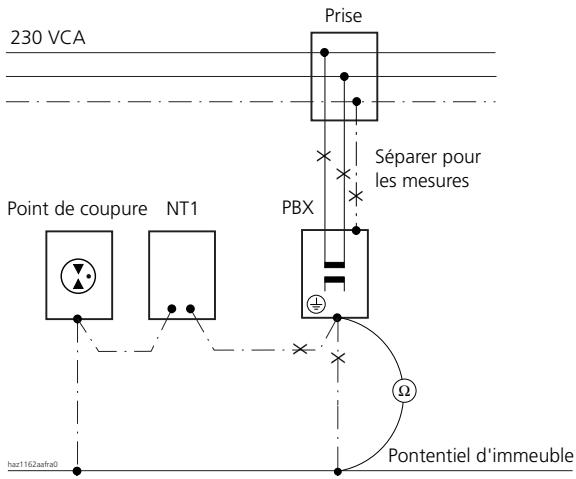 ASCOM ASCOTEL 200 - Terre de protection et équilibrage de potentiel - 1