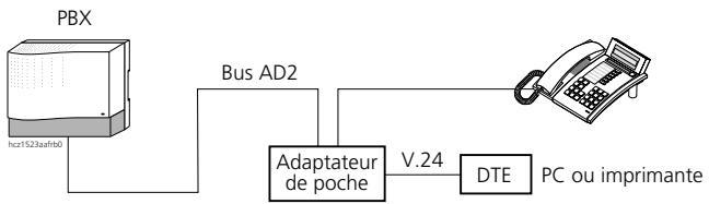 ASCOM ASCOTEL 200 - RaccordementV.24 de l'adaptateur de poche (PA) - 1