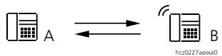 ASCOM ASCOTEL 200 - Intercommunication - 1