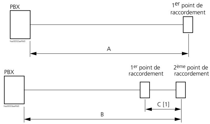 ASCOM ASCOTEL 200 - Configuration du bus AD2 - 1