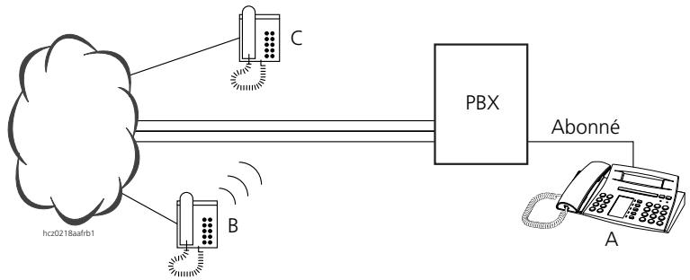 ASCOM ASCOTEL 200 - Raccordement réseau numérique sans SDA ou numéro SDA vers un abonné - 1