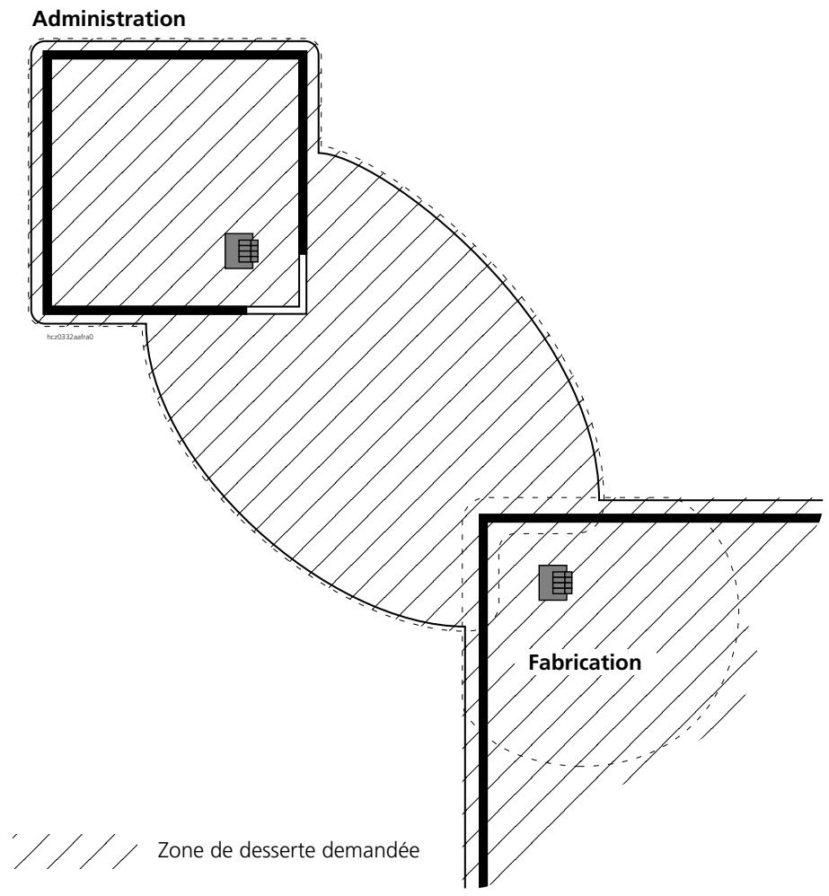 ASCOM ASCOTEL 200 - Surface couverte dans la zone de desserte - 1