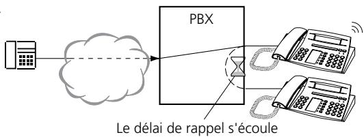 ASCOM ASCOTEL 200 - Délai de rappel de communication maintenue - 2