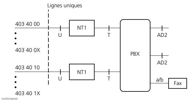 ASCOM ASCOTEL 200 - Point à multi-points (raccordement de plusieurs apparèils) au PBX - 1