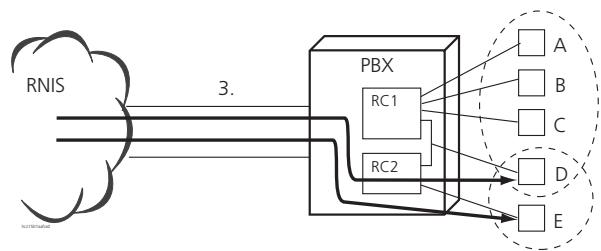 ASCOM ASCOTEL 200 - Exemple d'application - 3