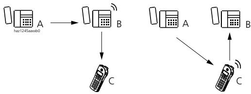 ASCOM ASCOTEL 200 - Take - 1