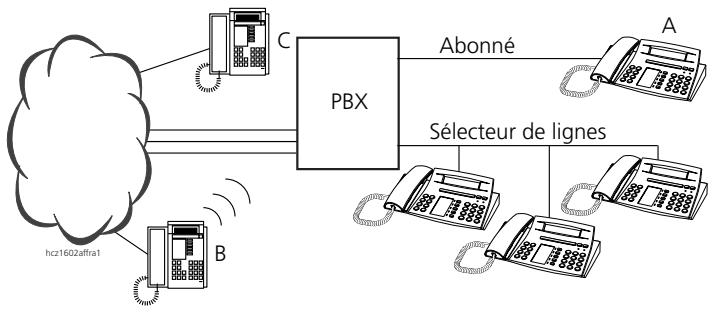 ASCOM ASCOTEL 200 - Raccordement réseau numérique avec numéro SDA vers abonné + SL, ou bien abonné + SL occué - 1