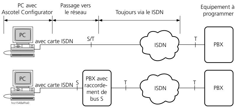ASCOM ASCOTEL 200 - Configuration à distance - 1