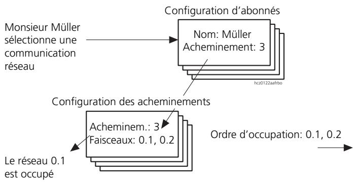 ASCOM ASCOTEL 200 - Exemple d'application - 1
