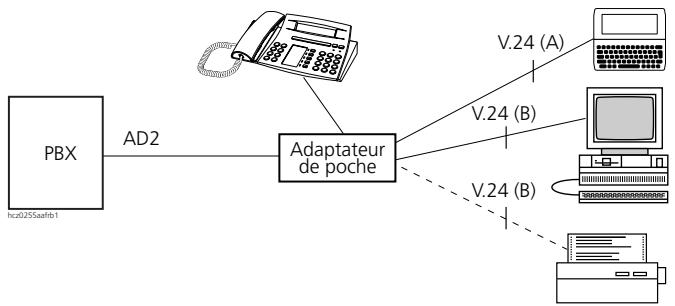 ASCOM ASCOTEL 200 - Adaptateur de poche sur l'interface AD2 - 1
