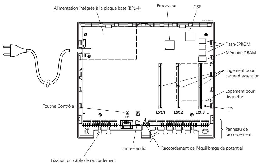 ASCOM ASCOTEL 200 - Equiper le PBX - 1
