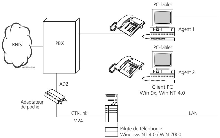 ASCOM ASCOTEL 200 - First Party CTI - 2