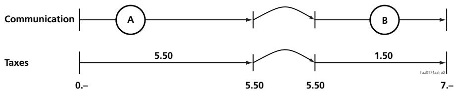 ASCOM ASCOTEL 200 - Commutation des taxes - 1