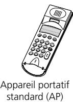 ASCOM ASCOTEL 200 - Ascotel DECT et PBX - 4