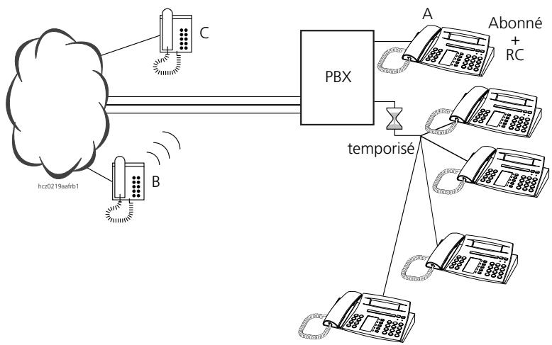 ASCOM ASCOTEL 200 - Raccordement réseau numérique avec numéro SDA vers abonné + RC occupe - 1