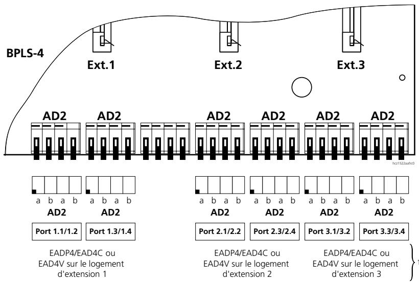 ASCOM ASCOTEL 200 - Interface d'abonné AD2 - 1