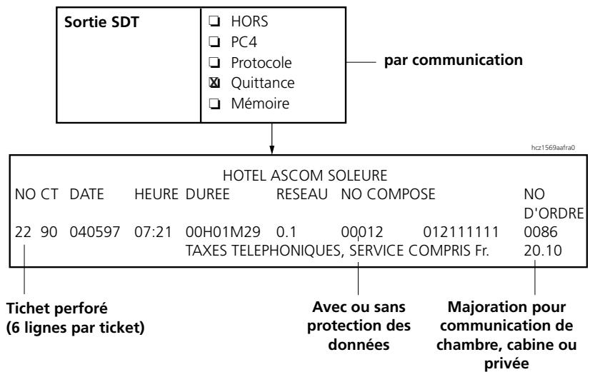 ASCOM ASCOTEL 200 - Remarques - 1