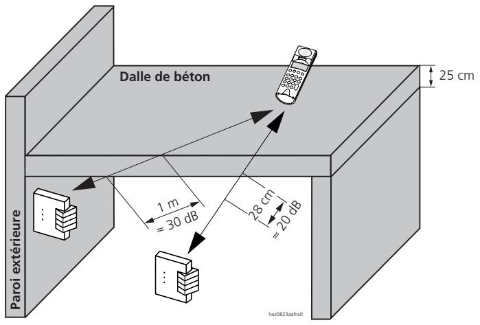 ASCOM ASCOTEL 200 - Unité radio DECT en cas de couverture extérieure - 1