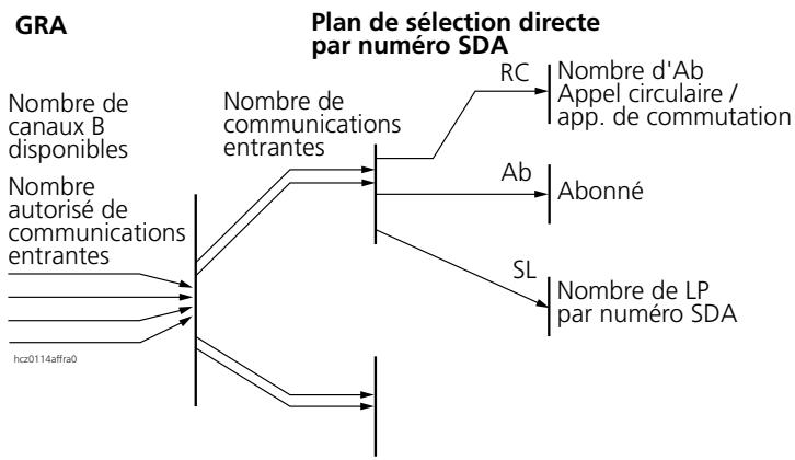 ASCOM ASCOTEL 200 - Exemple d'application - 2