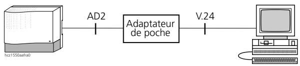 ASCOM ASCOTEL 200 - Genres de raccordement localement - 2
