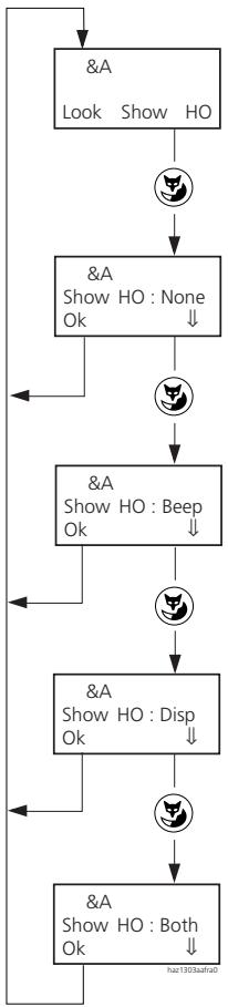 ASCOM ASCOTEL 200 - Menu 2:"Show-HO" - 2