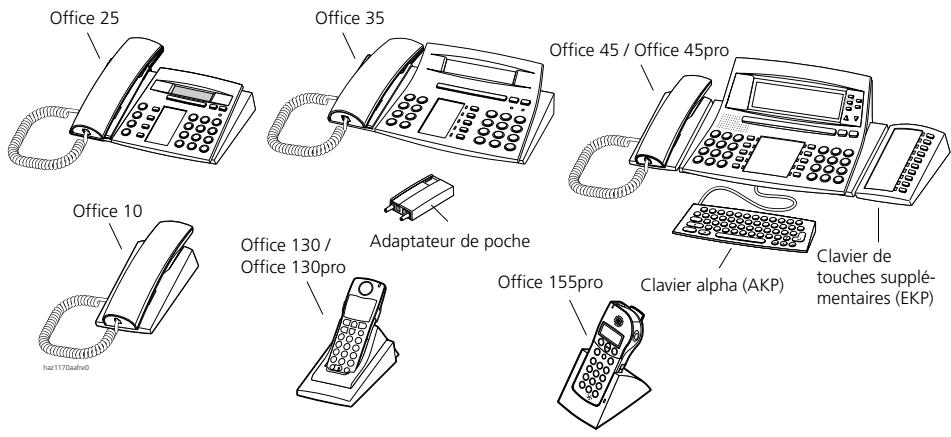 ASCOM ASCOTEL 200 - Terminaux système à l'interface S^1) - 1