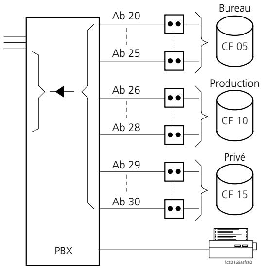 ASCOM ASCOTEL 200 - Examples d'application - 3