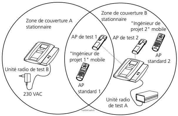 ASCOM ASCOTEL 200 - Configuration avec 2 unités radio - 1