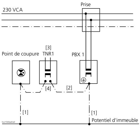 ASCOM ASCOTEL 200 - Concept de mise à la terre - 1