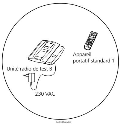 ASCOM ASCOTEL 200 - Configuration avec 1 unité radio - 1