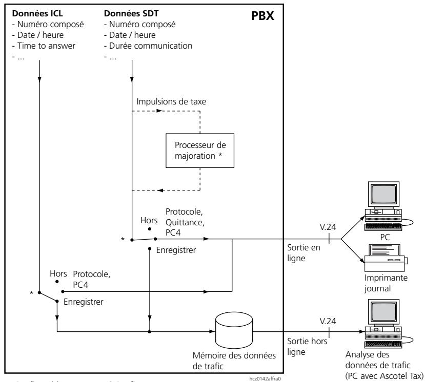 ASCOM ASCOTEL 200 - Enregistrement des données de traffic - 1