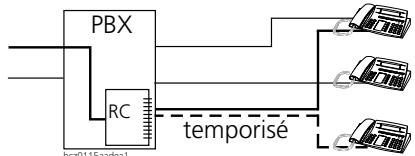 ASCOM ASCOTEL 200 - Distrib. des appelés avec SDA - 2