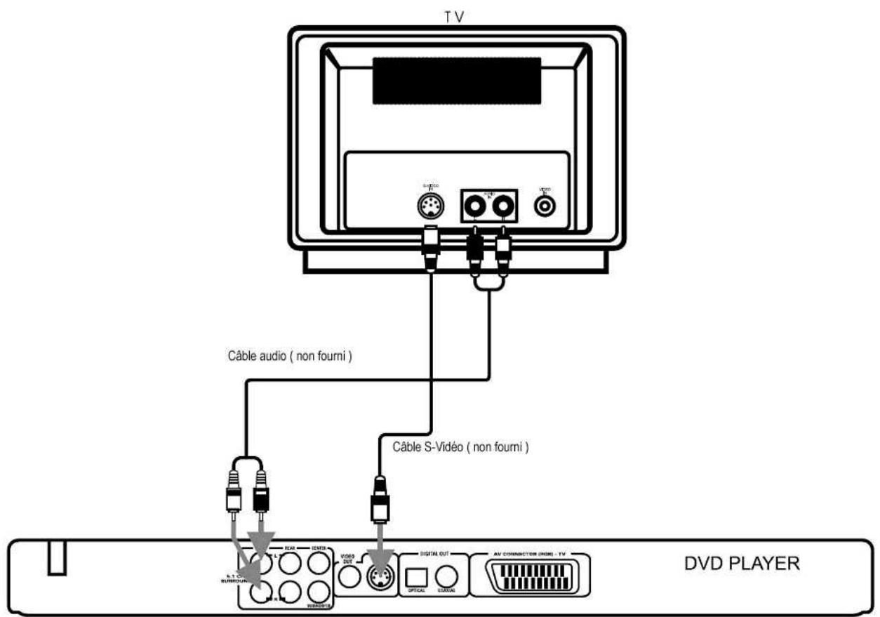 DUAL DVD-900 - Éléments de commande de la télécommande - 3