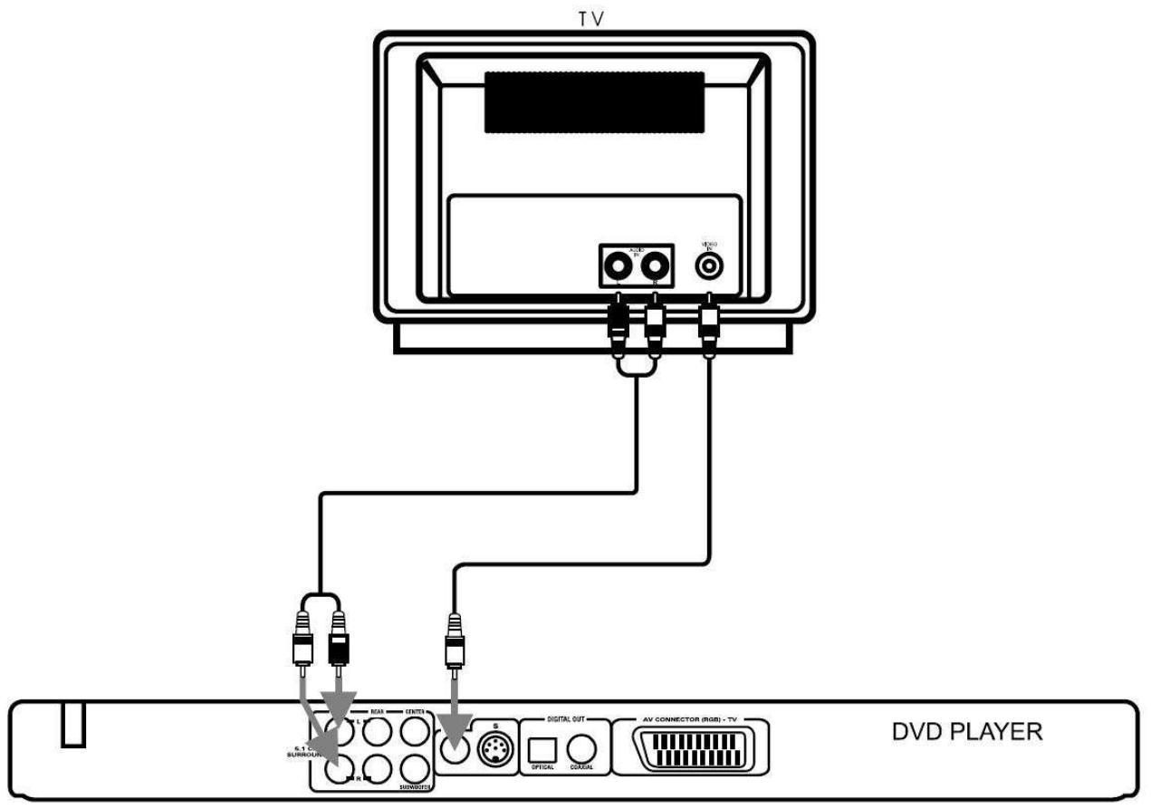 DUAL DVD-900 - Éléments de commande de la télécommande - 2