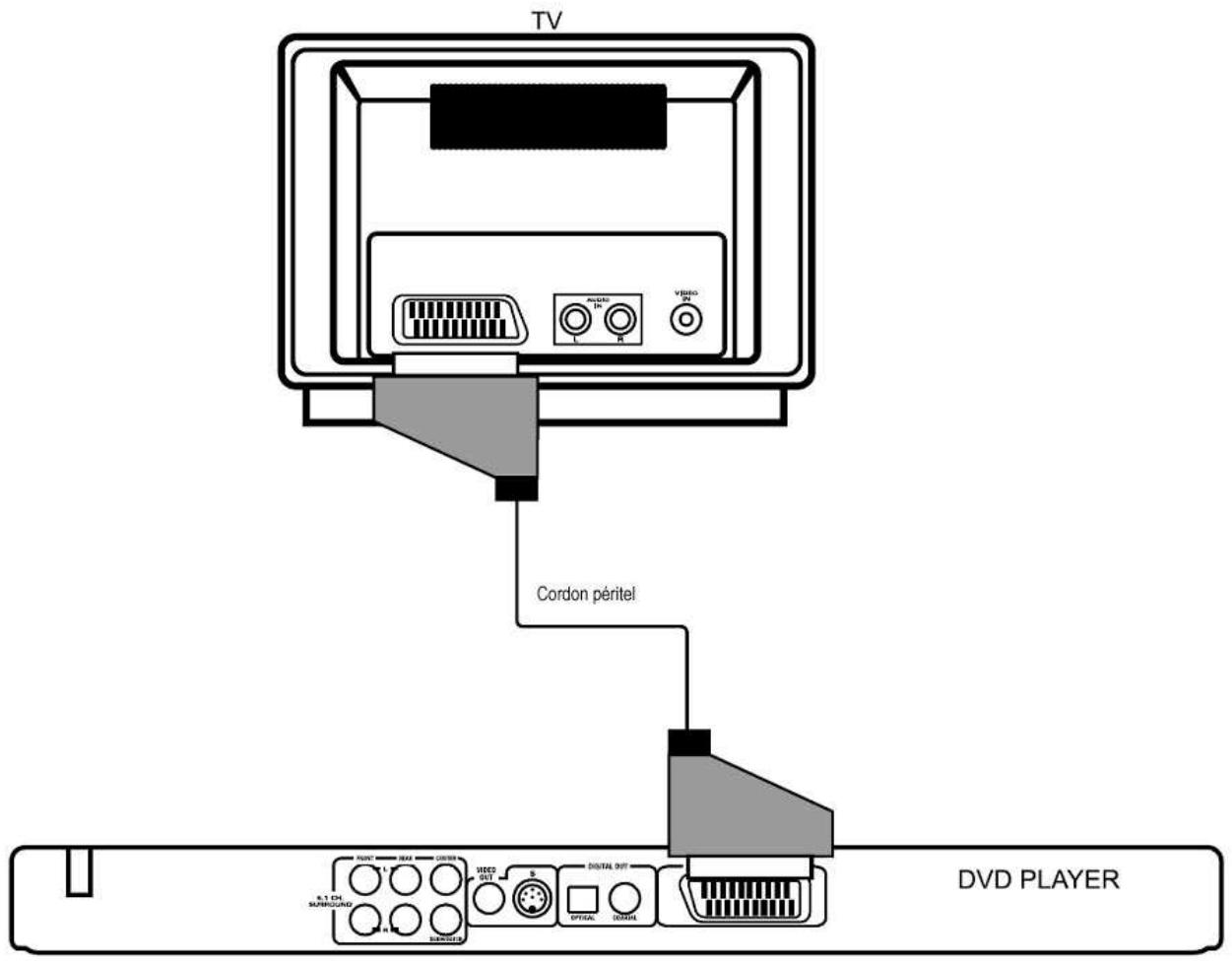 DUAL DVD-900 - Éléments de commande de la télécommande - 4