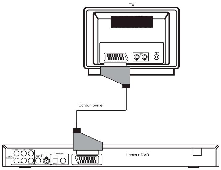 DUAL DVD-D1017 - Téléviseur avec prise péritel - 1