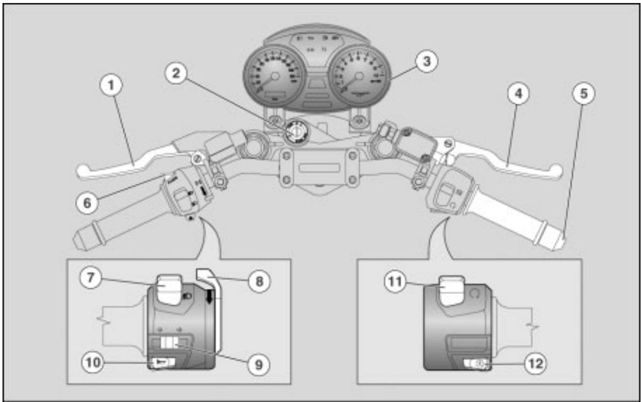 MOTO GUZZI NEVADA CLASSIC 750 IE - EMPLACEMENT DES COMMANDES/INSTRUMENTS - 1
